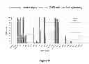 Fig. 35 - Method of determining, identifying or isolating cell-penetrating peptides