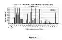 Fig. 37 - Method of determining, identifying or isolating cell-penetrating peptides