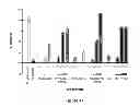 Fig. 48 - Method of determining, identifying or isolating cell-penetrating peptides