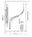 Fig. 05 - METHODS OF ASSAYING VACCINE POTENCY