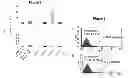 Fig. 06 - METHODS OF ASSAYING VACCINE POTENCY