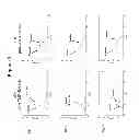 Fig. 10 - METHODS OF ASSAYING VACCINE POTENCY