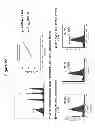 Fig. 16 - METHODS OF ASSAYING VACCINE POTENCY