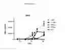 Fig. 02 - PENTRAXIN 3 ASSOCIATION WITH ASTHMA