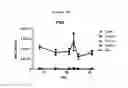Fig. 03 - PENTRAXIN 3 ASSOCIATION WITH ASTHMA