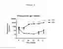 Fig. 05 - PENTRAXIN 3 ASSOCIATION WITH ASTHMA