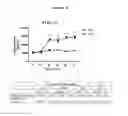 Fig. 06 - PENTRAXIN 3 ASSOCIATION WITH ASTHMA