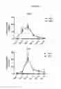 Fig. 09 - PENTRAXIN 3 ASSOCIATION WITH ASTHMA