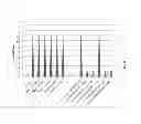 Fig. 02 - Methods for improving and managing nucleoside reverse-transcriptase inhibition based treatment