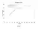 Fig. 06 - Fermentation medias and processes thereof