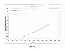 Fig. 07 - Fermentation medias and processes thereof