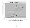 Fig. 28 - Fermentation medias and processes thereof