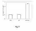 Fig. 04 - Methods for Enhancing the Degradation of Cellulosic Material with Chitin Binding Proteins