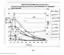 Fig. 03 - YEAST CELL CAPABLE OF CONVERTING SUGARS INCLUDING ARABINOSE AND XLOSE