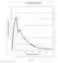 Fig. 17 - YEAST CELL CAPABLE OF CONVERTING SUGARS INCLUDING ARABINOSE AND XLOSE