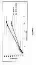 Fig. 02 - Process for reacting a carboxylic acid ester