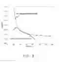 Fig. 04 - Expression of Hexose Kinase in Recombinant Host Cells
