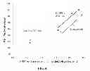 Fig. 08 - Methods and systems useful for drying ethanol