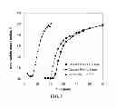Fig. 09 - Methods and systems useful for drying ethanol