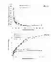 Fig. 10 - Methods and systems useful for drying ethanol