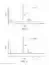 Fig. 04 - Polymer factor IX moiety conjugates