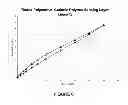 Fig. 06 - Cationic polymer based wired enzyme formulations for use in analyte sensors