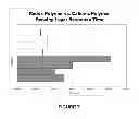 Fig. 07 - Cationic polymer based wired enzyme formulations for use in analyte sensors