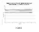 Fig. 08 - Cationic polymer based wired enzyme formulations for use in analyte sensors