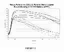 Fig. 09 - Cationic polymer based wired enzyme formulations for use in analyte sensors