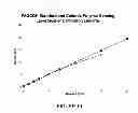 Fig. 10 - Cationic polymer based wired enzyme formulations for use in analyte sensors