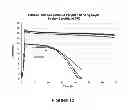 Fig. 12 - Cationic polymer based wired enzyme formulations for use in analyte sensors