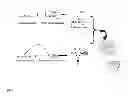 Fig. 04 - Method of facilitating removal of bioorganic stains from surfaces