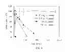 Fig. 06 - Method of facilitating removal of bioorganic stains from surfaces