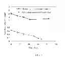 Fig. 07 - Method of facilitating removal of bioorganic stains from surfaces
