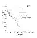 Fig. 08 - Method of facilitating removal of bioorganic stains from surfaces