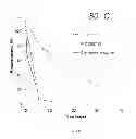 Fig. 09 - Method of facilitating removal of bioorganic stains from surfaces