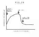 Fig. 23 - Cell Culture Device and Cell Culture Method