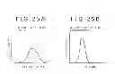 Fig. 24 - Cell Culture Device and Cell Culture Method