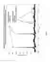 Fig. 04 - Methods for concurrent identification and quantification of an unknown bioagent