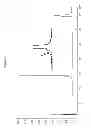 Fig. 04 - Method for the production of immunoglobulin single variable domains