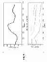Fig. 07 - System and method for diagnosing sensor performance using analyte-independent ratiometric signals