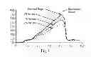 Fig. 08 - Bridged element for detection of a target substance
