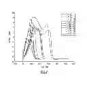 Fig. 07 - Quality/process control of a lateral flow assay device based on flow monitoring