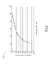 Fig. 07 - Method and system for providing a target design displaying high sensitivity to scanner focus change