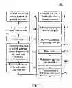 Fig. 06 - Loading port, system for etching and cleaning wafers and method of use