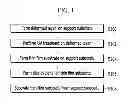 Fig. 02 - Method for manufacturing display device