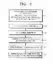 Fig. 03 - Method of manufacturing flexible display apparatus