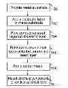 Fig. 01 - METHOD OF MANUFACTURING A METAL CLAD CIRCUIT BOARD