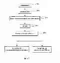Fig. 11 - Methods of providing liquid material to selected regions of semiconductor material with textured surfaces