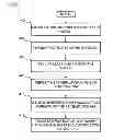 Fig. 01 - Integrated circuit manufacturing for low-profile and flexible devices
